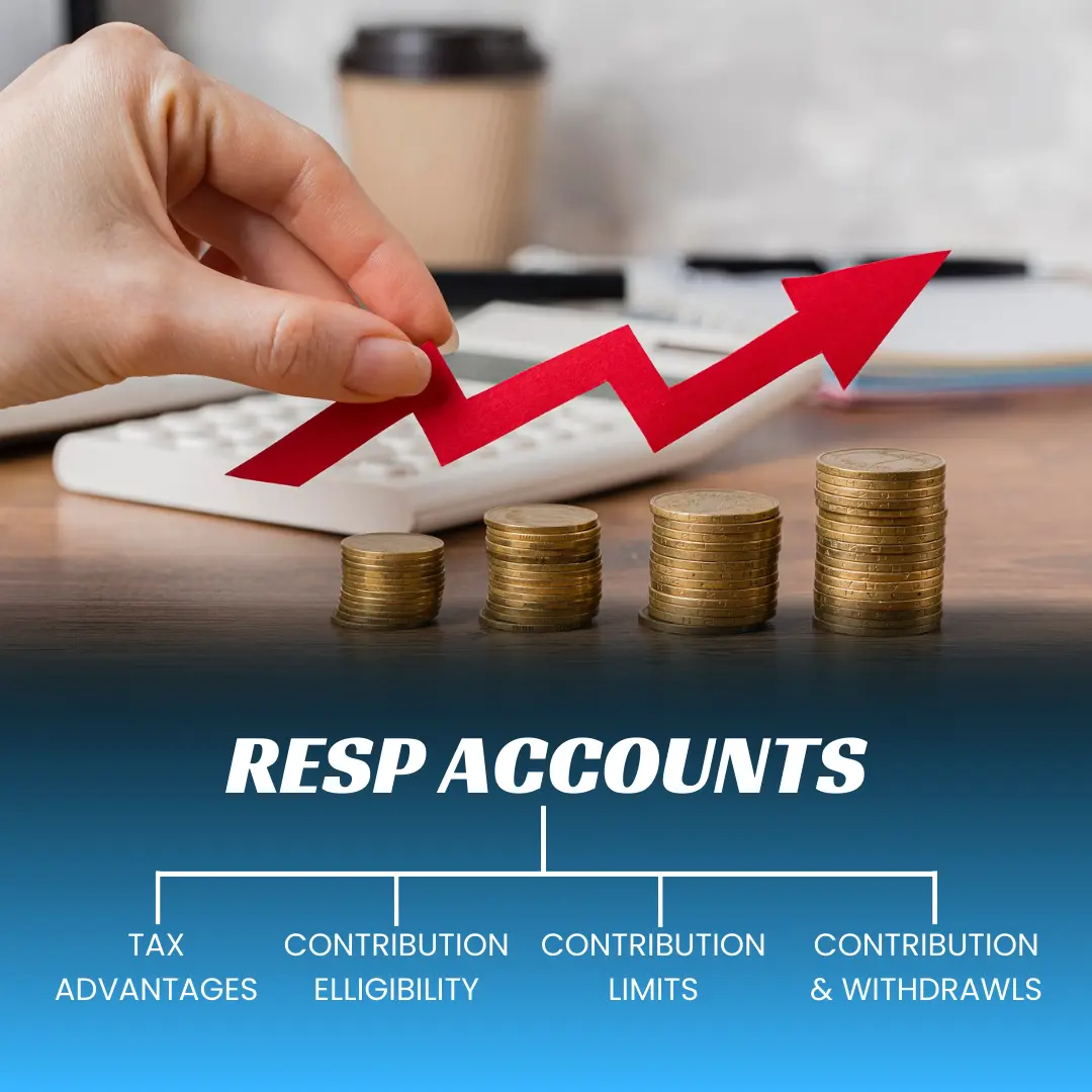 Registered Education Savings Plan (RESP)